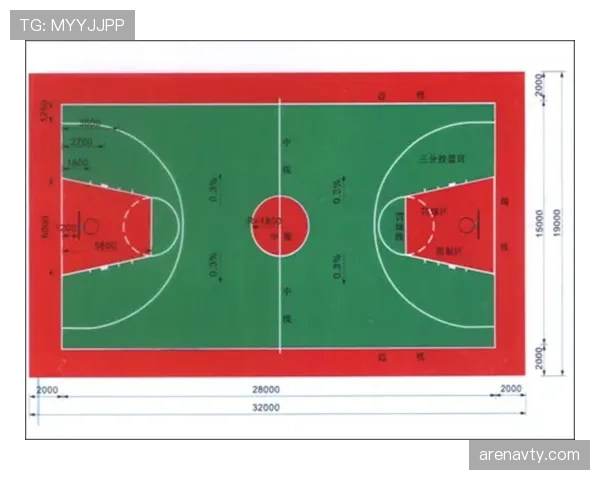 篮球规则解读：合理冲撞区到底允许什么样的身体接触？